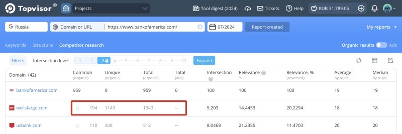 Competitor report: How to generate a competitor report in a purchased report, how can I ensure they appear in the report