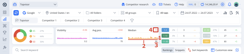 Rank Tracker, Summary: how charts work