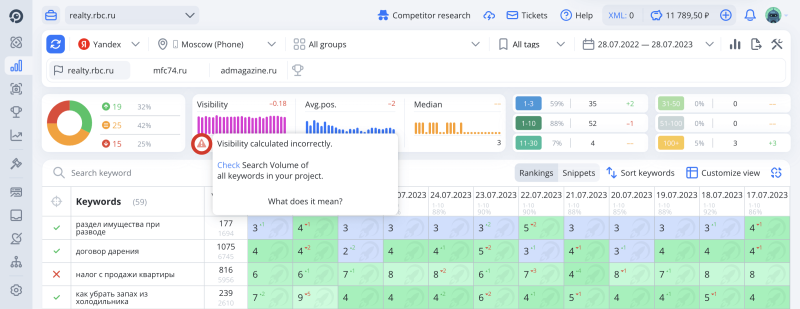 Rank Tracker, Summary, Charts: warning that visibility is calculated incorrectly